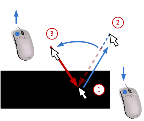 Placing a force ForcePAD